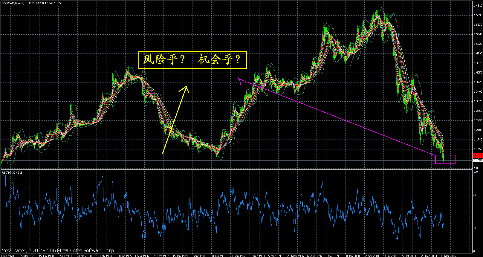 cad-2006-5-27-week risk.gif
